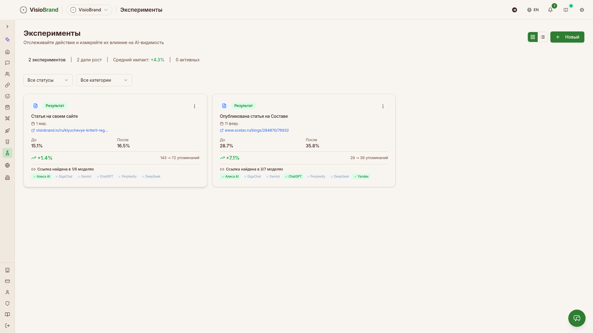 Эксперименты VisioBrand: карточки До/После — статья на своём сайте +1.4%, публикация на Составе +7.1%, средний импакт +4.3%