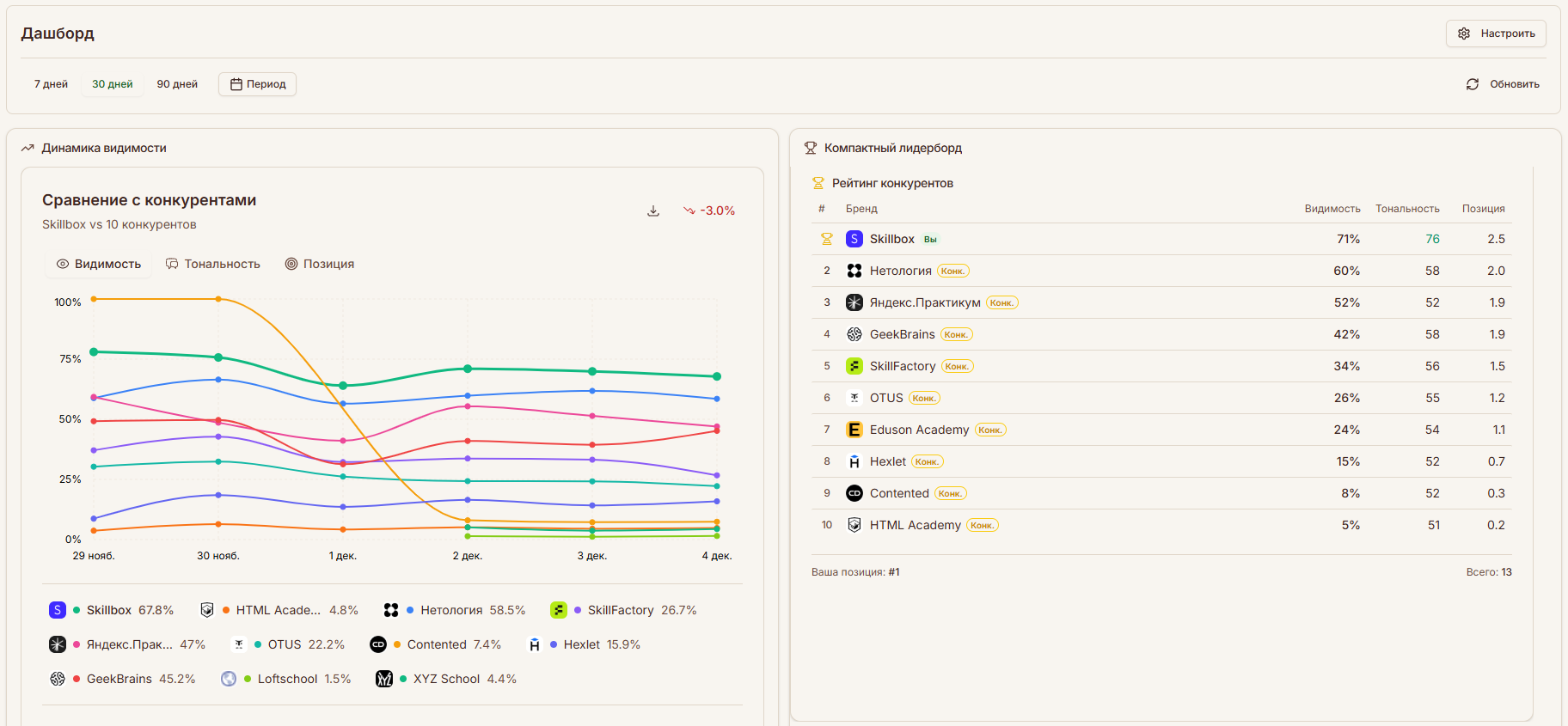 Панель аналитики